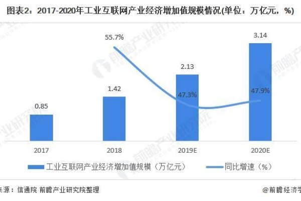 未来互联网行业发展趋势-踏云行