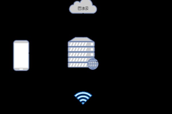 物联网智能家居控制系统总体框架-踏云行