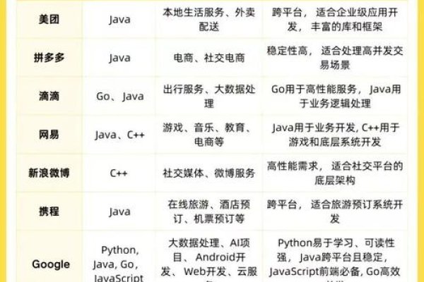 物联网编程语言介绍-踏云行