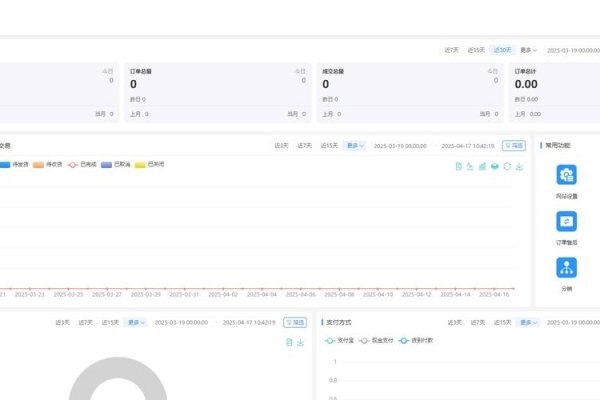 外贸商城系统源码排行-踏云行