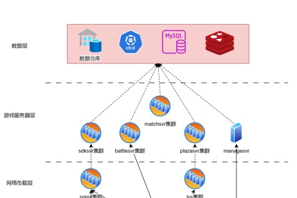 万人游戏服务器的成本分析-踏云行