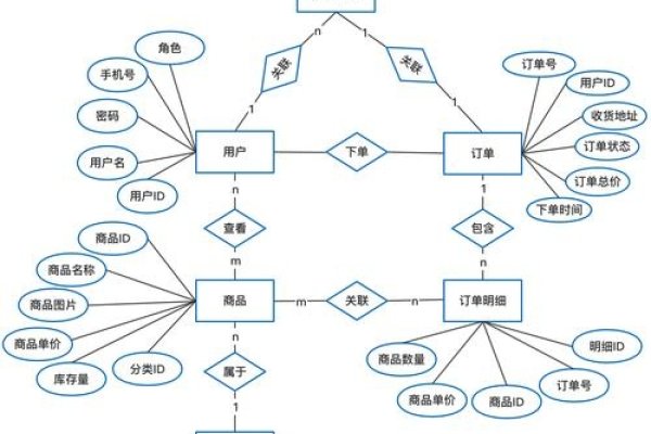 网上购物商城订单管理系统可行性分析的编辑目的与价值探讨-踏云行