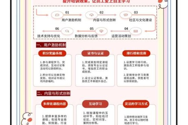 网上培训刷学时技巧解析-踏云行