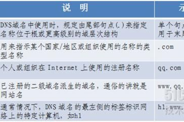 万维网域名解析详解，DNS功能、WWW工作原理及www的多重含义-踏云行