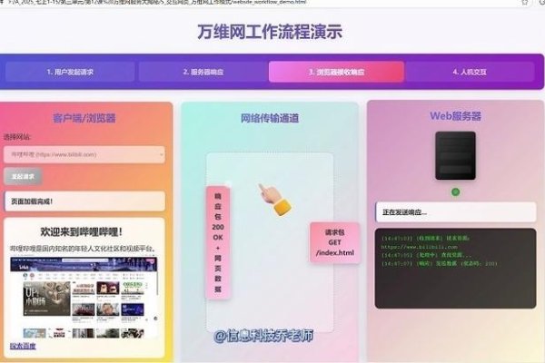 万网虚拟主机使用指南，优势与区别-踏云行