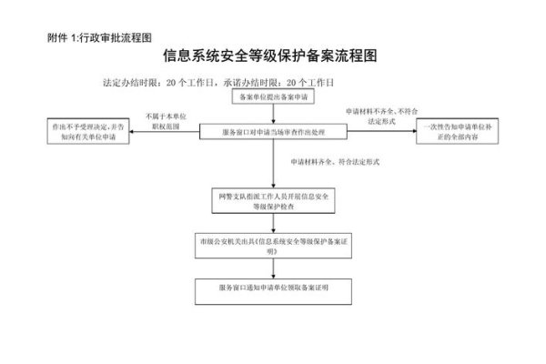 网络安全等级保护定级备案详解，流程、条件与注意事项-踏云行