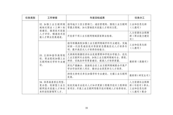网络部年度协同工作计划-踏云行