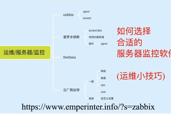 文件服务器监控策略-踏云行