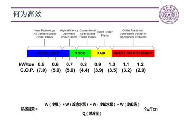 网络机房的必要性及需要系数分析-踏云行