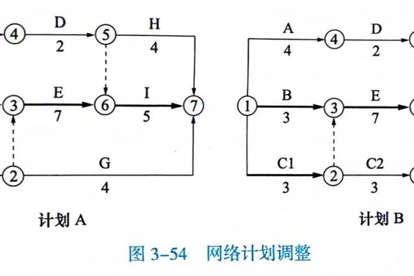网络计划图资源优化的策略与实践-踏云行