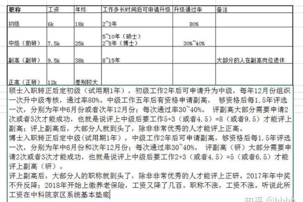 网络空间研究院优渥待遇概览，薪资、福利一览表-踏云行
