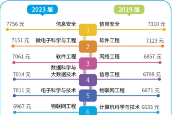 网络空间安全专业，薪资及就业前景分析-踏云行