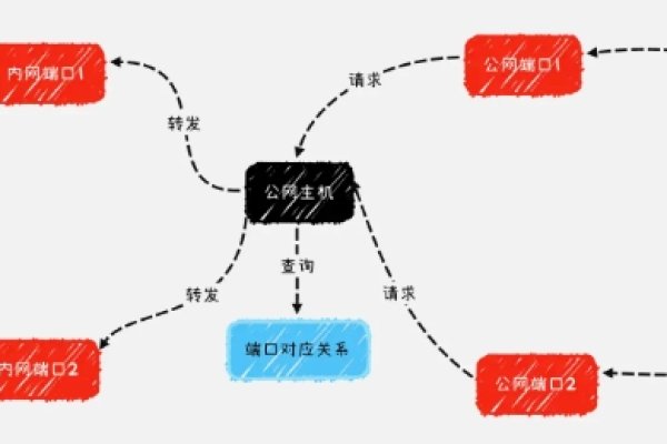 网域内穿方案与子域名查询指南-踏云行