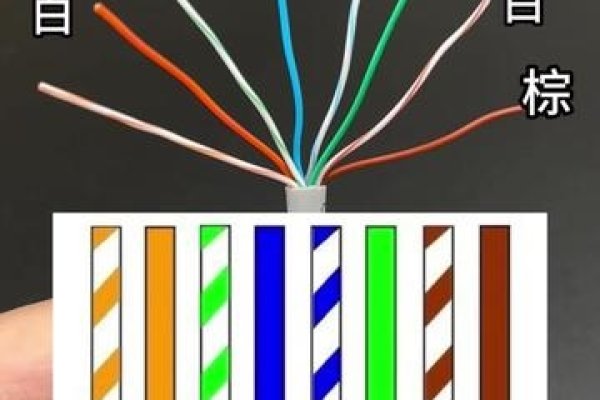 网络水晶头制作方法详解-踏云行