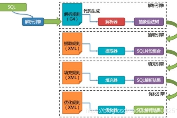 网页链接，超文本技术的核心实现与结构解析-踏云行