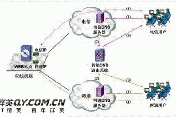 无线DNS解析技术，优化网络访问效率的利器-踏云行