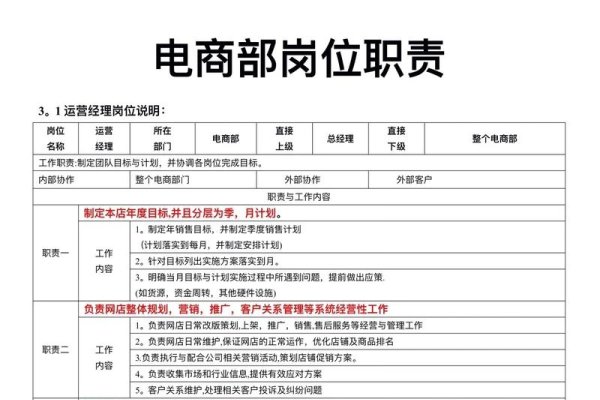 网络销售的任职要求与关键素质解析-踏云行