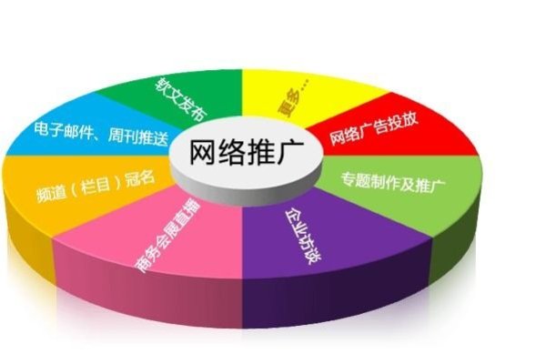 网络销售与网络营销的区别-踏云行