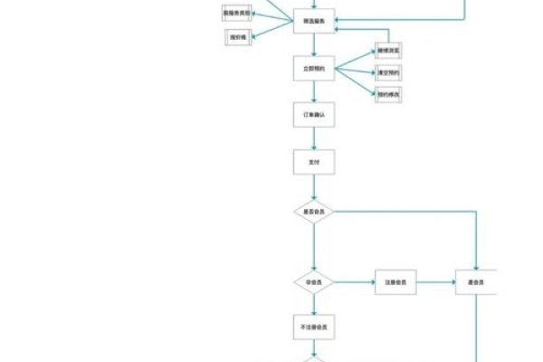 网页UI设计流程指南-踏云行