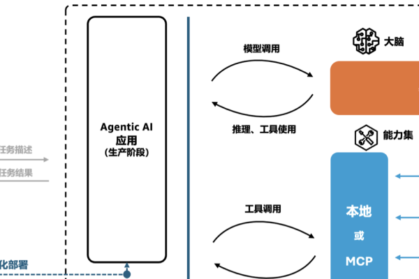 网页制作开发软件，构建现代网络世界的核心工具-踏云行