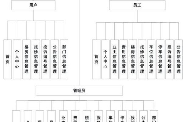物业管理系统图详解，功能及交接图纸资料要点解析-踏云行