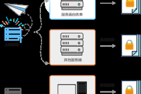 网站安全设计,保护用户数据与业务的关键策略-踏云行
