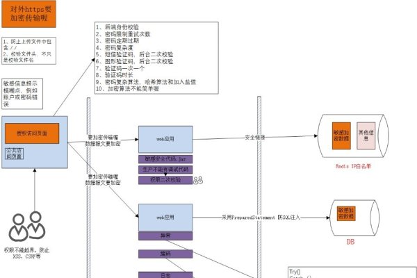 网站安全查询系统的设计与应用-踏云行