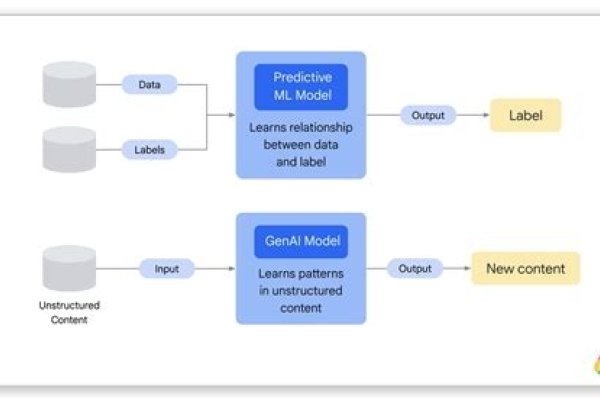 网站改版策略，优化升级用户体验与营销效果-踏云行