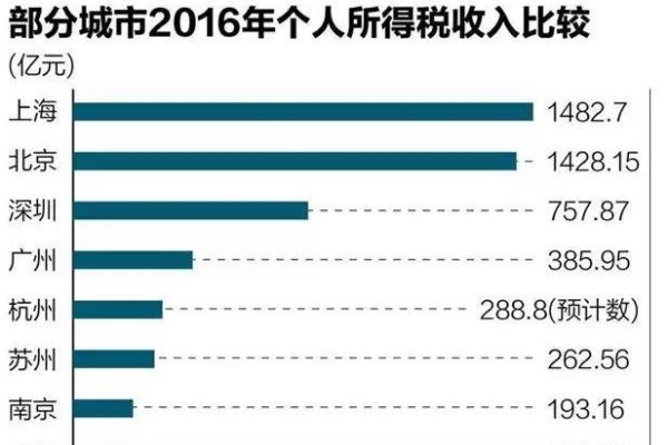网站管理员薪资揭秘，技能经验决定收入，一线城市大公司更高。-踏云行