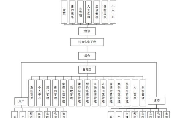 网站功能需求需求分析-踏云行