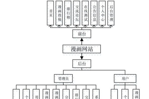 网站规划与网站栏目结构诊断，构建高效用户体验的关键-踏云行