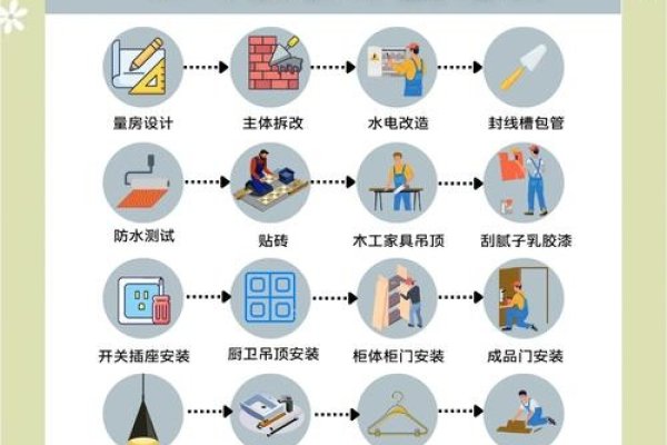 网站建设装修步骤与高品质形象打造指南-踏云行