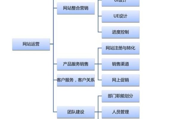 网站建设运营的流程详解-踏云行