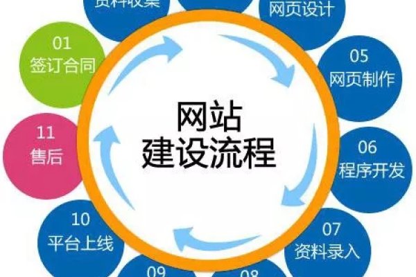网站建设中的模板站,优势与挑战-踏云行