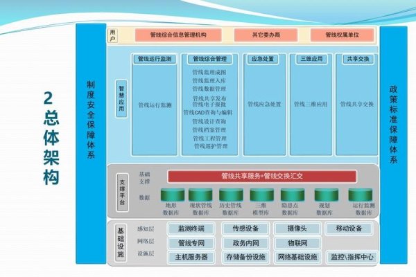 网站建设与管理，信息化手段提升工程管理效率与竞争力核心课程的价值与展望-踏云行