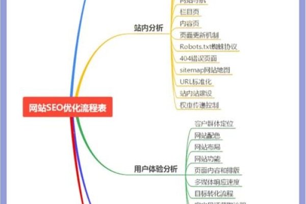 网站结构优化要点-踏云行