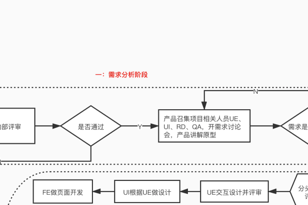 网站开发流程简介-踏云行