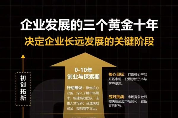 网站开发在企业发展中的重要性-踏云行