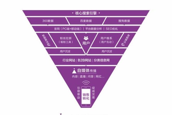 网站推广的六种有效方法，SEO、内容营销等策略详解及重要性分析-踏云行