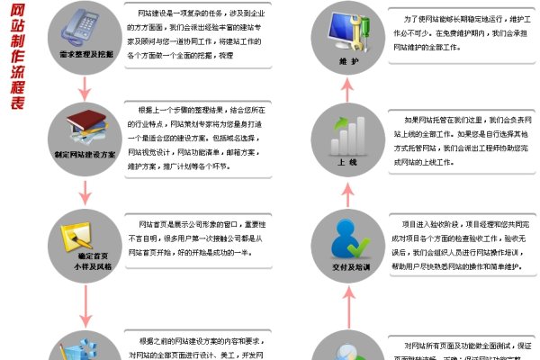 网站维护设计方案-踏云行