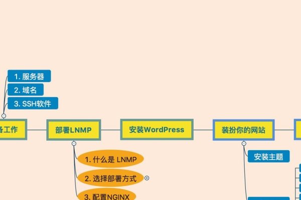 网站搭建架构,从基础到实践的全面解析-踏云行
