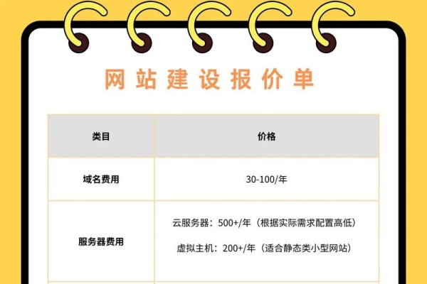 网站域名缴费与费用科目解析，注册、续费及过户须知-踏云行