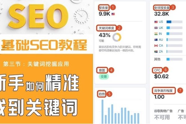 网站SEO优化策略，西藏地区关键词分析与排名提升技巧探讨。-踏云行