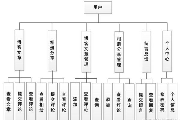 网站信息架构思路-踏云行
