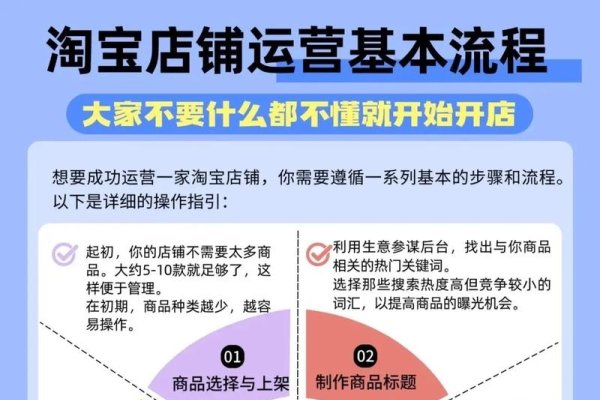 网站运营费用详解，从淘宝到Shopify，建立营销网站的预算全解析-踏云行