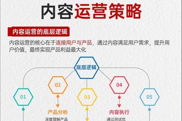 网站运营中常见的问题及其应对策略-踏云行