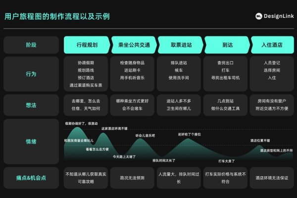 网站制作定制开发,打造独特用户体验的关键步骤-踏云行