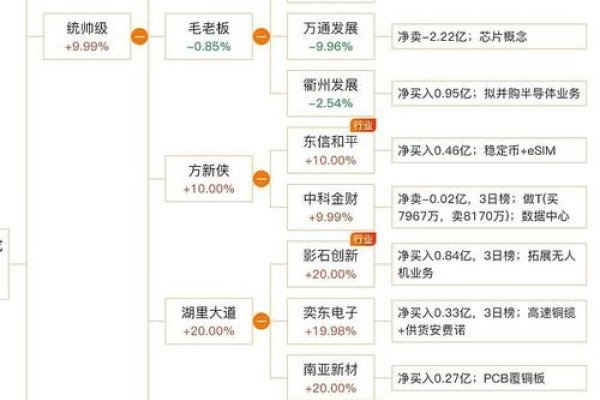 西安电商巨头公司排名与薪资概览-踏云行