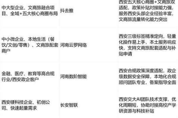 西安网站排名优化公司哪家强？深度解析优质企业-踏云行