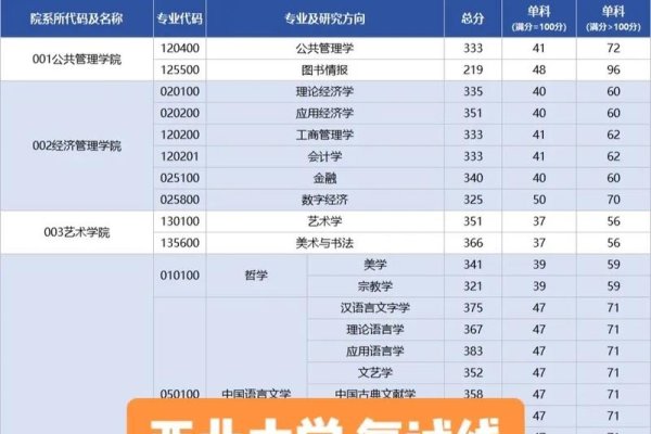 西北大学考研分数线解析-踏云行